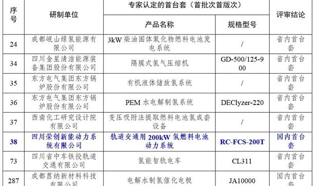 喜报！荣创新能轨交氢能动力系统获评“国内首台套”